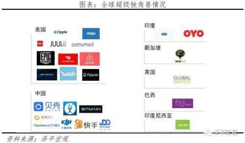 中国独角兽报告 北京总量第一，杭州平均估值最高，人工智能与医疗健康领域快速增长