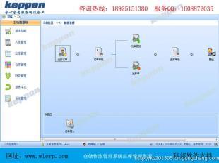 第三方仓储配送软件的专业开发 为何选择自主研发？