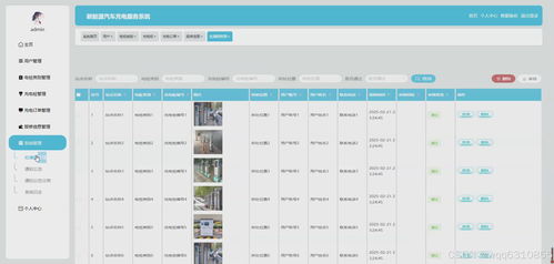 基于SpringBoot、Vue与UniApp的微信小程序新能源汽车充电服务系统设计与开发